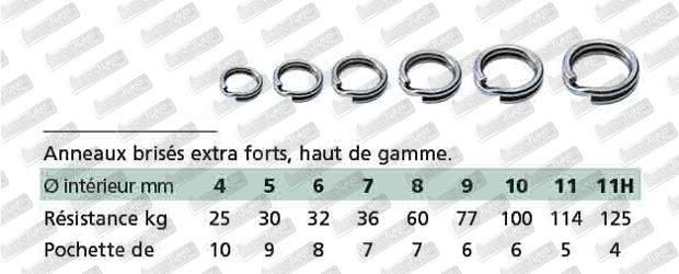 OWNER Split Ring Hyper Wire